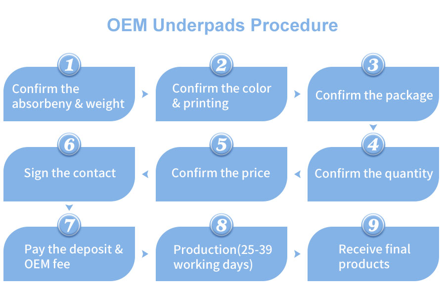 OEM puppy ladies elderly underpads 