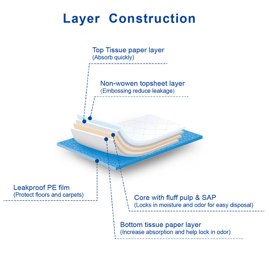 dog potty puppy training pads 