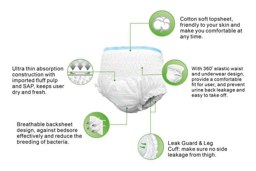 disposable incontinence underwear